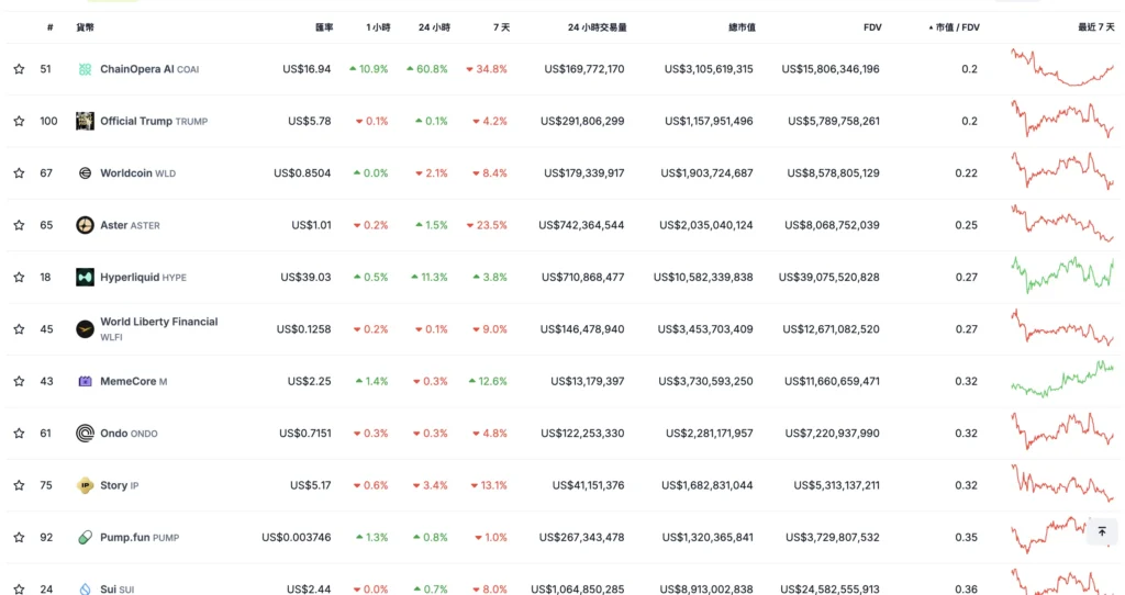从加密货币视角诠释FDV指标