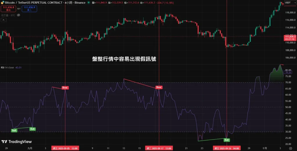 RSI背离图解与交易策略