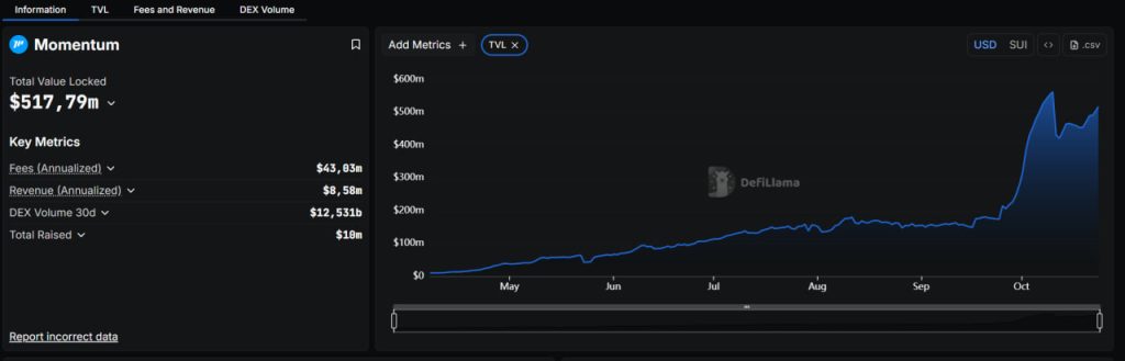 Momentum Finance(MMT)币是什么？Sui上的顶级项目有何特别之处？