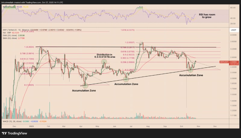 XRP/USD日线图