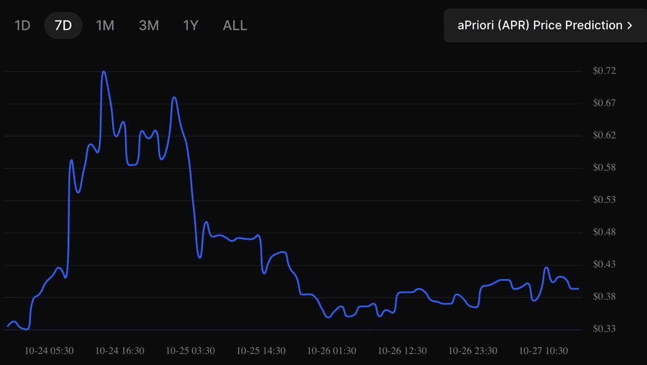 aPriori (APR) 深度解析：MEV驱动的流动质押与订单流协调机制