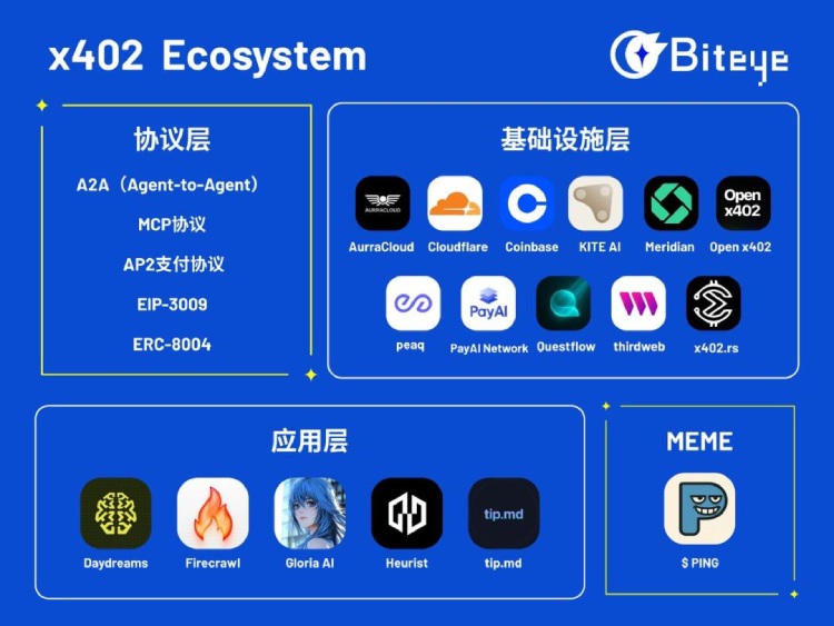 x402生态项目
