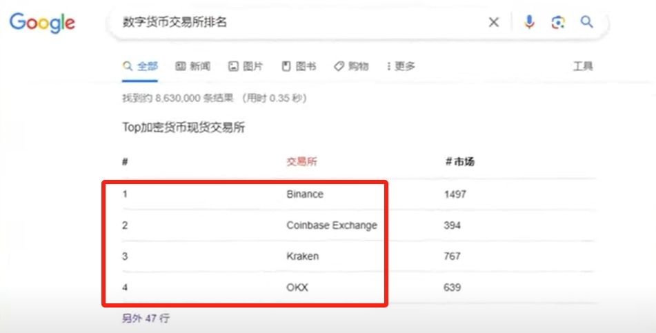 虚拟币平台哪个好？_图2