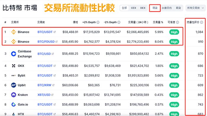 市场深度对交易成本的影响分析