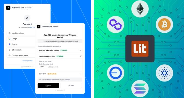 Lit Protocol(LITKEY)币全面介绍