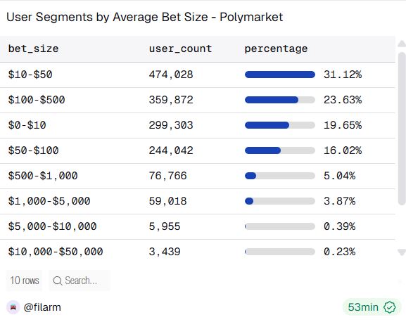参与Polymarket空投的资格获取
