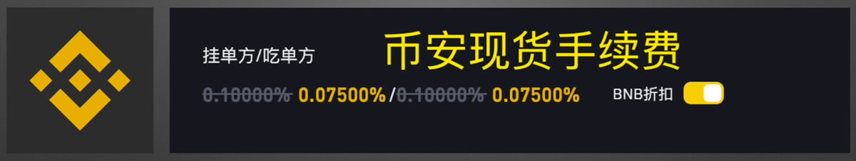 交易手续费对比