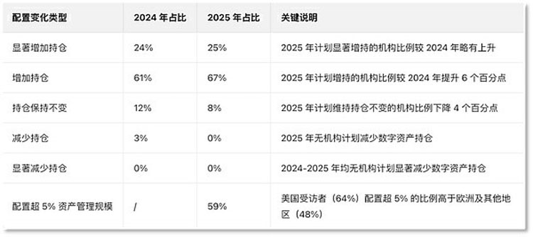 摩根大通押注BTC,CEX迎机构潮