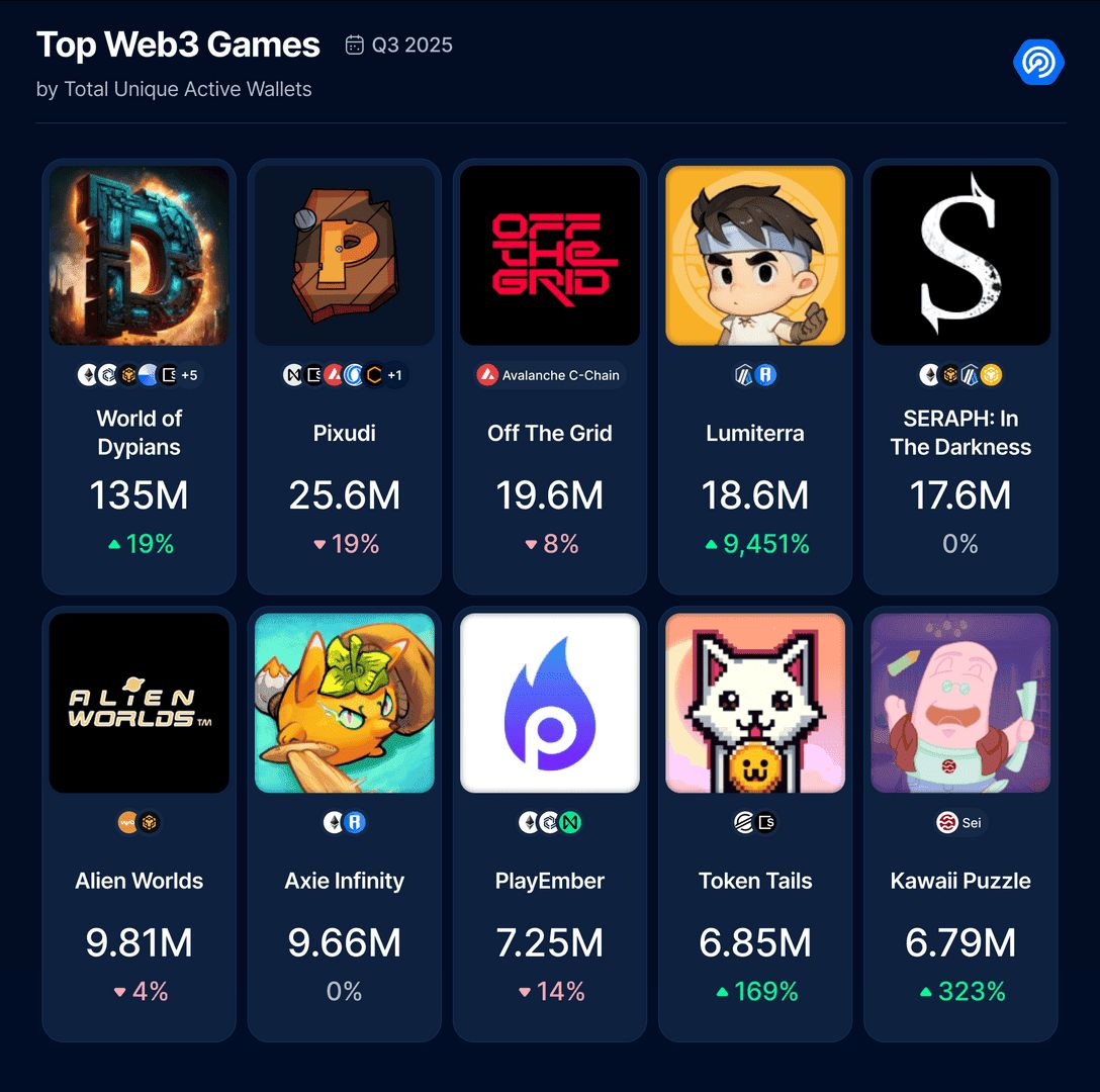 2025 年十大最佳 Web3 游戏是什么？