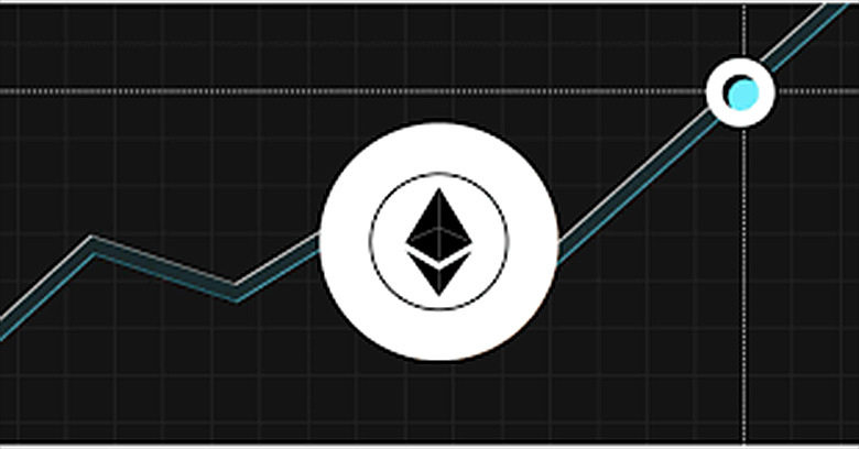 ETH 2025年11月行情展望：是重返4000美元还是下探3000美元关口？