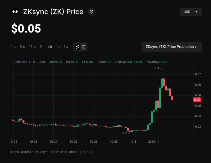 什么是 ZKsync (ZK) 以太坊二层网络？如何运作？ZK 代币在币安上怎么买？_图2