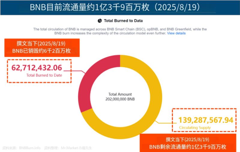 BNB币安币介绍