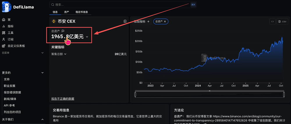 世界顶尖的十款加密货币Web3钱包（S、A、B和C级2025最新排名）