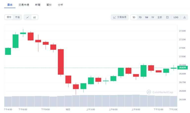虚拟货币技术分析介绍