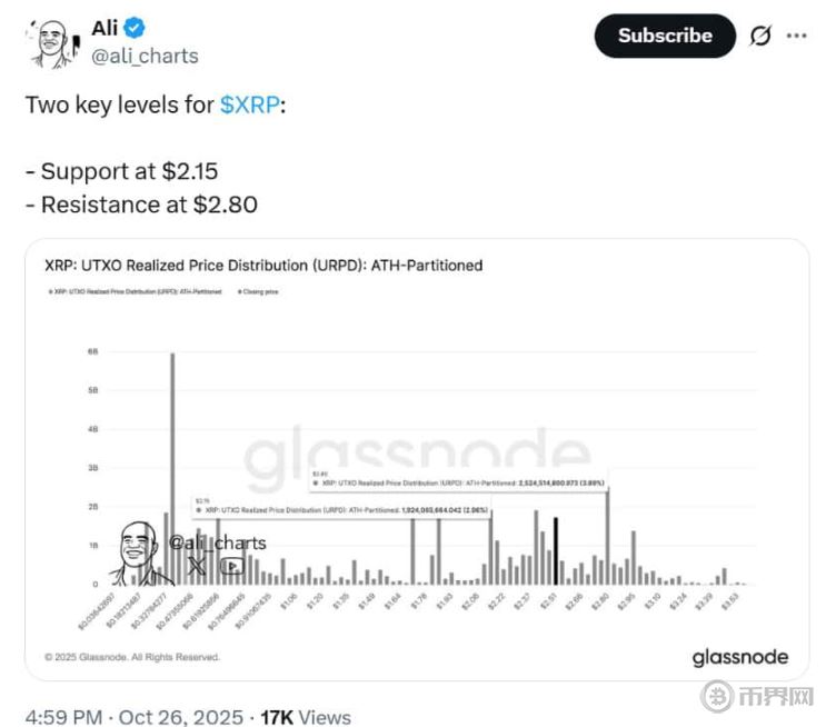 XRP最新价格走势分析：突破关键阻力位后前景展望