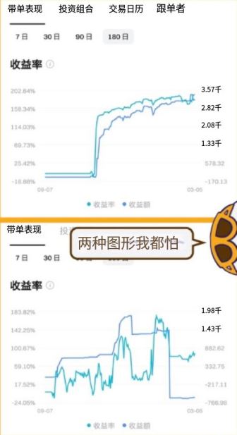 Bitget跟单方式与挑选策略