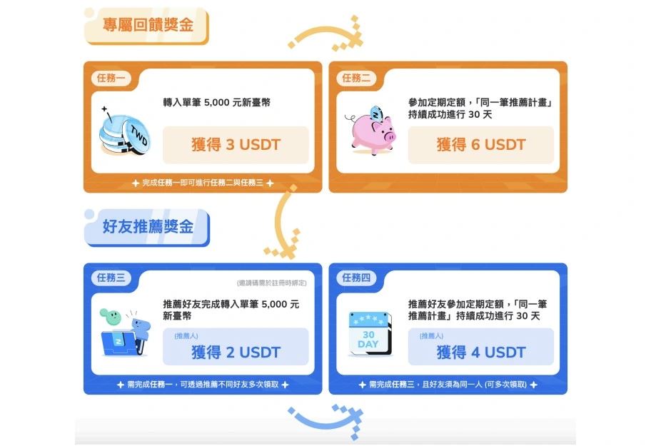 ZONE Wallet是什么？安全吗？ZONE Wallet钱包注册使用教学
