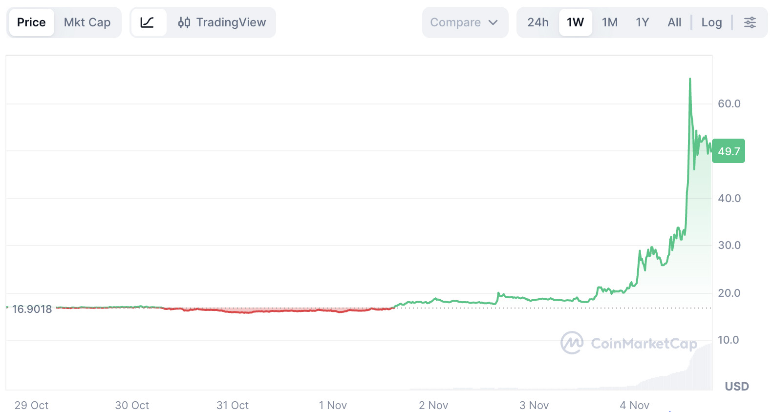 Decred (DCR)深度解析：治理机制、代币经济及2025-2030价格展望