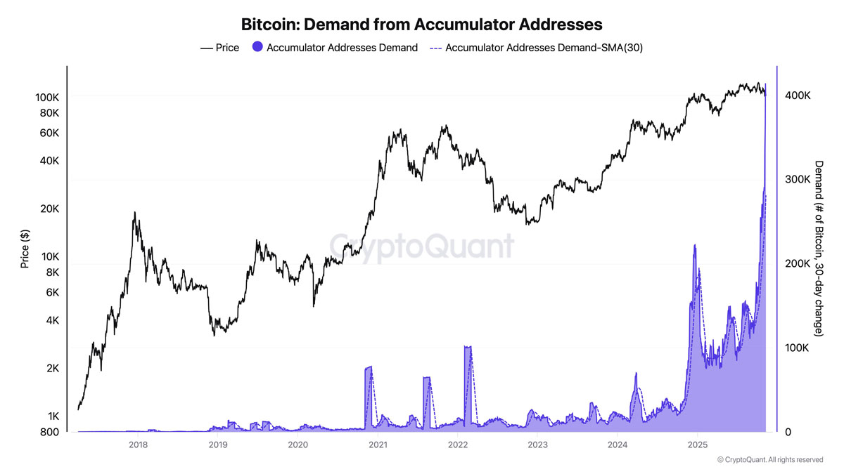 一文详细了解“史上最不受欢迎的牛市？”本周比特币（BTC）需关注的5件大事