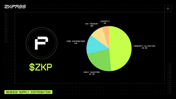 zkPass(ZKP)代币分配