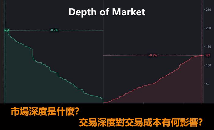 解析市场深度：虚拟货币交易所的流动性如何决定交易成本？