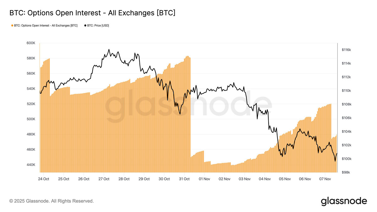一文详细了解“史上最不受欢迎的牛市？”本周比特币（BTC）需关注的5件大事