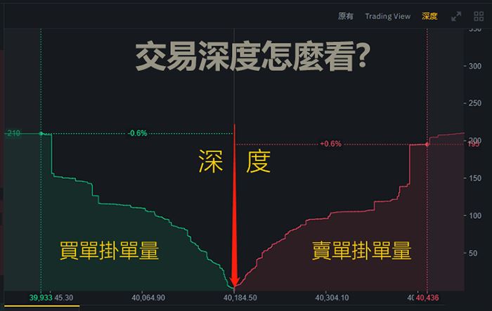 市场深度对交易成本的影响分析