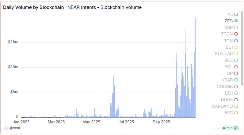聚焦隐私币：为什么说Zcash是比特币的保险？