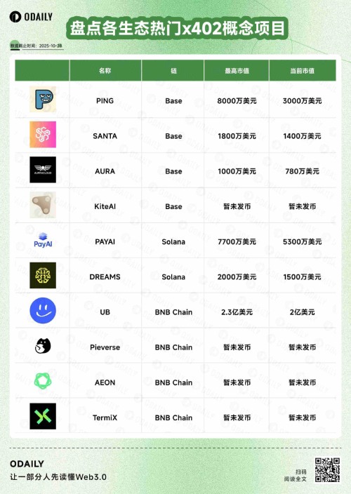 x402热门概念项目