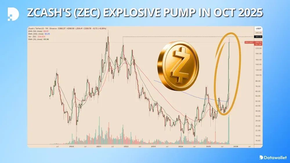 一文盘点2025年最佳隐私币（前6名）