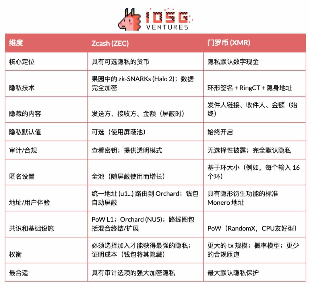 聚焦隐私币：为什么说Zcash是比特币的保险？