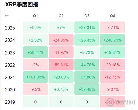 XRP最新价格走势分析：突破关键阻力位后前景展望