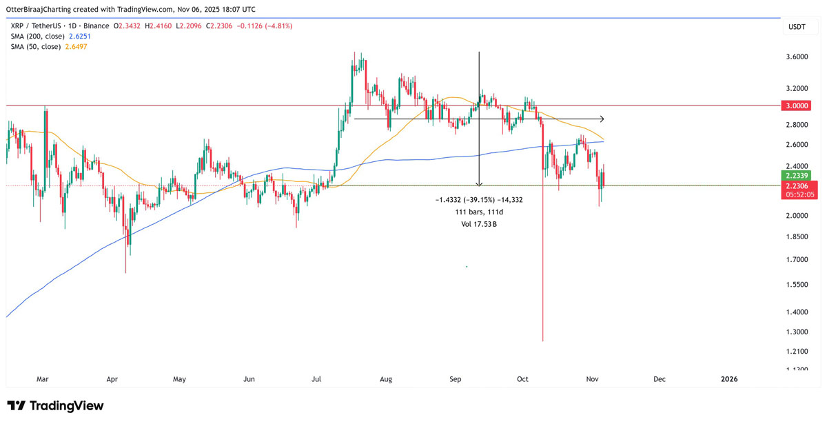 XRP巨鲸锁仓，钱包数冲顶