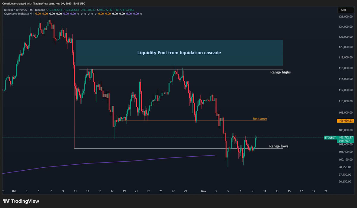一文详细了解“史上最不受欢迎的牛市？”本周比特币（BTC）需关注的5件大事