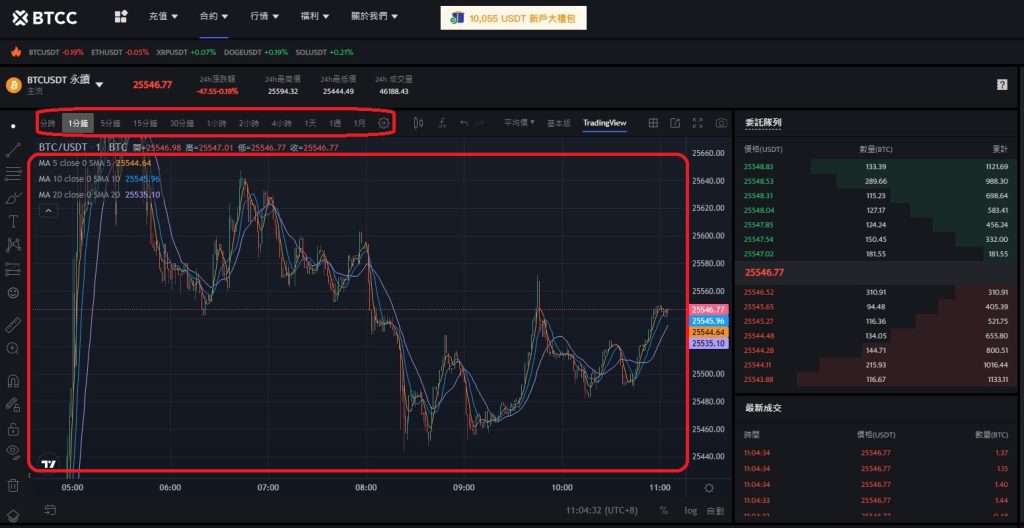 虚拟货币技术分析介绍
