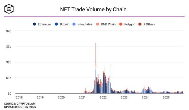 NFT运作方式、应用场景和风险