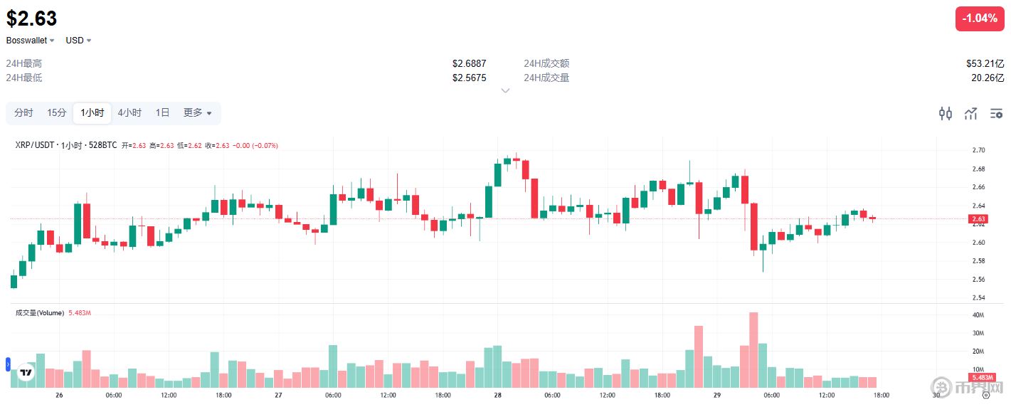 XRP最新价格走势分析：突破关键阻力位后前景展望