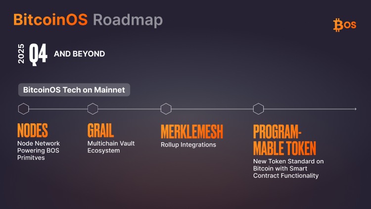 BitcoinOS(BOS)未来路线图