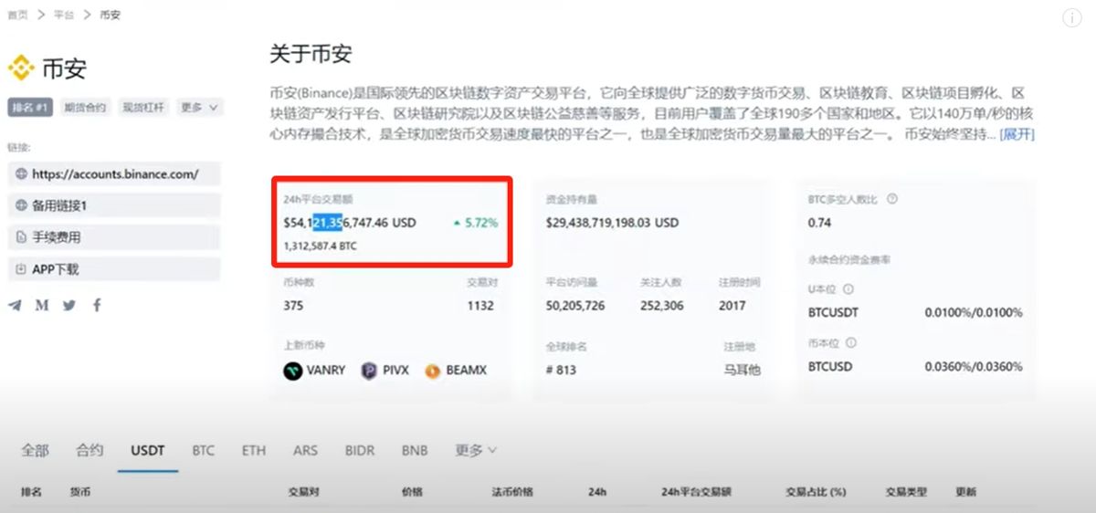 虚拟币平台哪个好？_图3