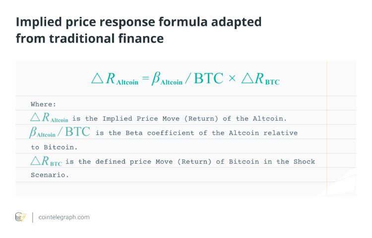 比特币冲击期间评估ETH和XRP