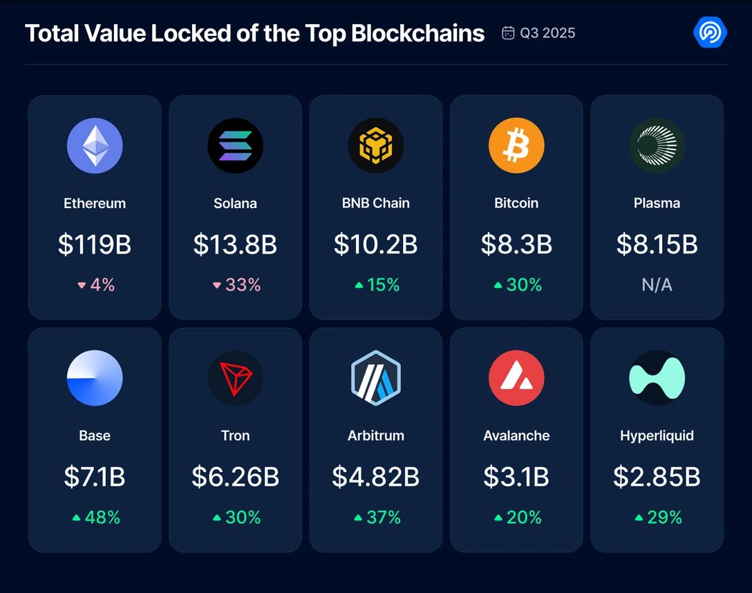 2025 年 BNB Chain 上的 DEX 为何日益普及？