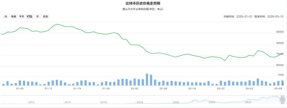 2026一个比特币等于多少人民币？怎么买？