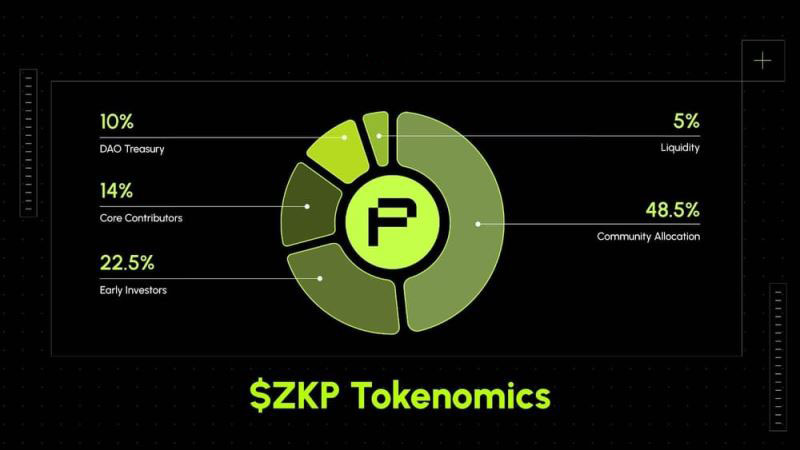 zkPass(ZKP)币具体介绍
