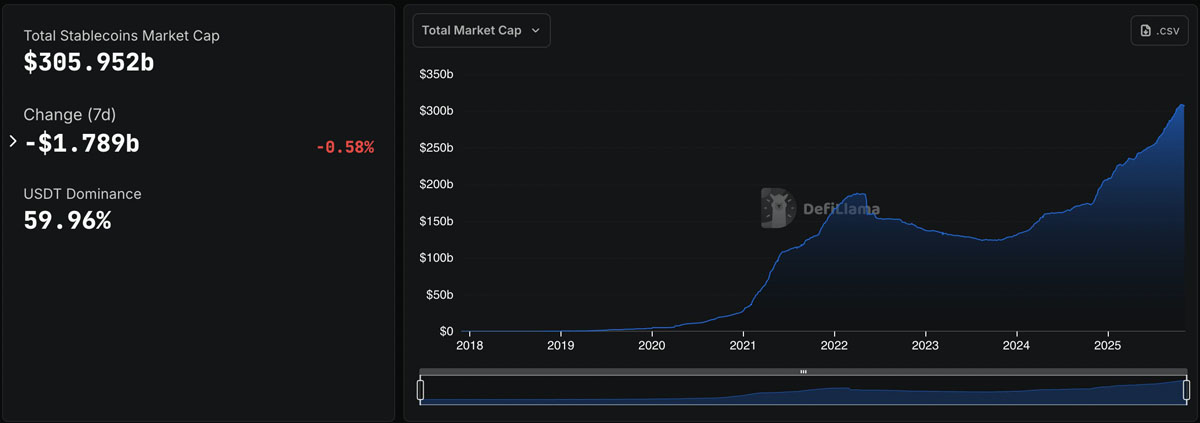 Cathie Wood下调比特币预测至30万