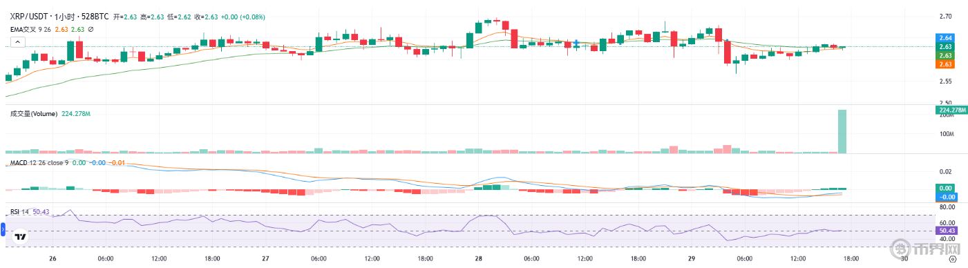 XRP最新价格走势分析：突破关键阻力位后前景展望