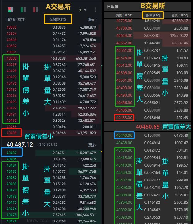 市场深度对交易成本的影响分析