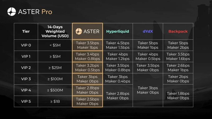 所有价值凝聚&nbsp;$ASTER