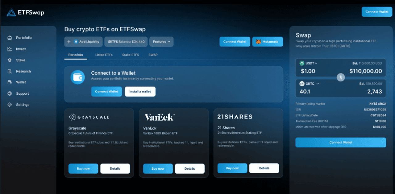 ETFSwap (ETFS) 的主要特色