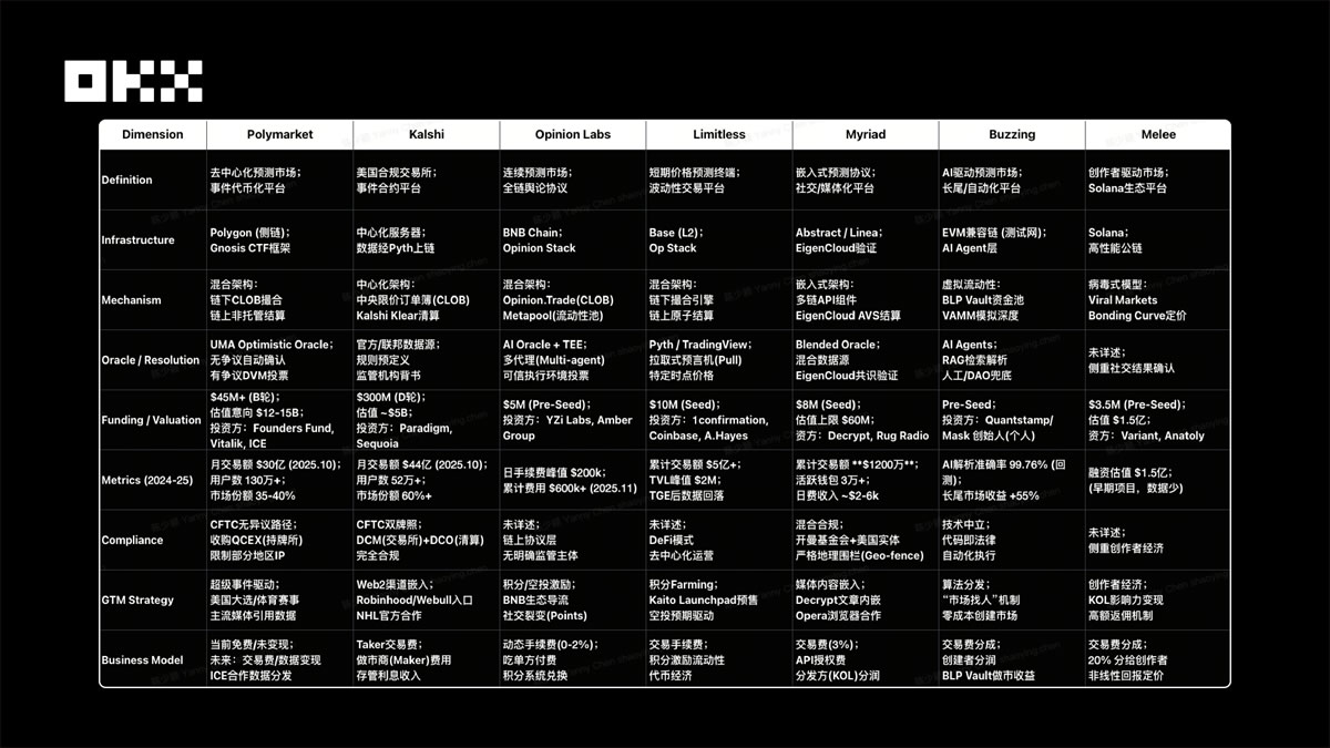 (二)头部项目对比