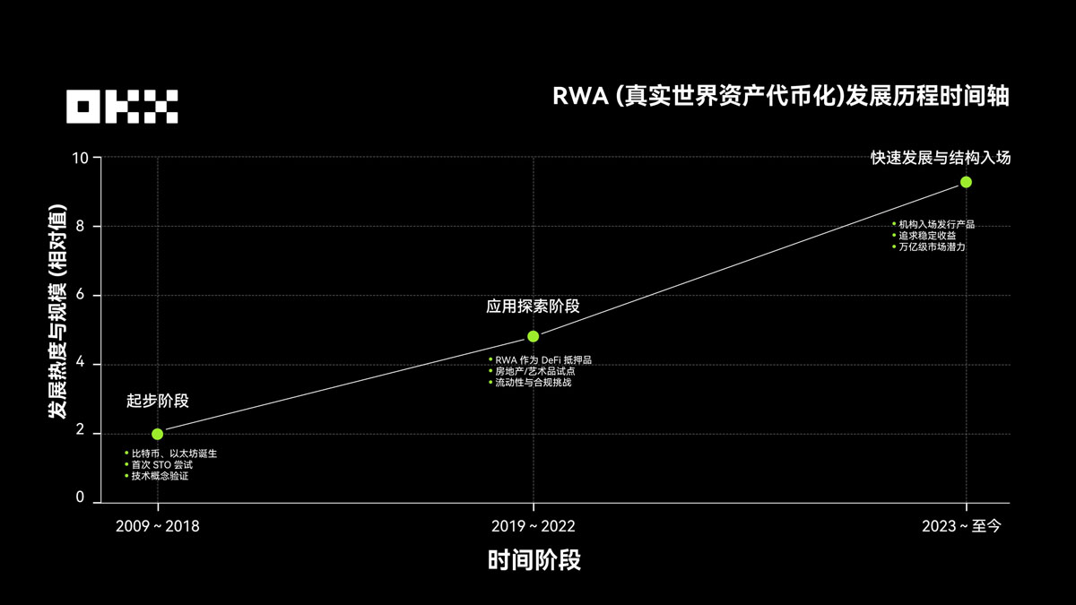 RWA在2025年有哪些项目?